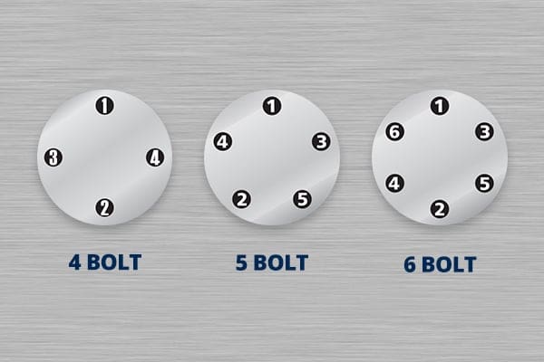Model of a 4, 5, and 6 bolt wheel.